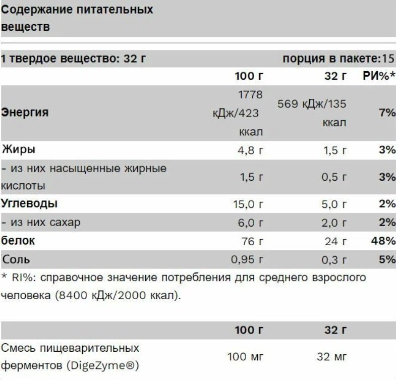 Pure Gold Whey (500 гр.)