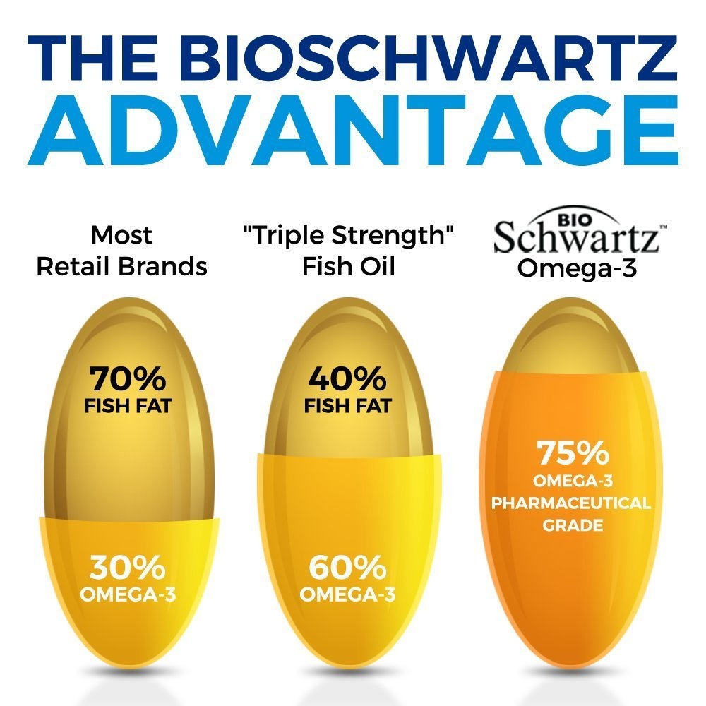 Bio Schwartz Omega 3 (90 капс.)